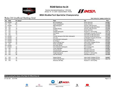 rolex 24 starting grid 2015|rolex 24 pole position 2021.